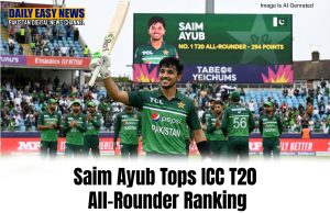Pakistani cricketer Saim Ayub has regained the number one spot among T20 all-rounders, scoring 294 rating points and surpassing Zimbabwe’s Sikandar Raza.