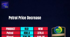 New Updated Petrol Price 4/4/2026